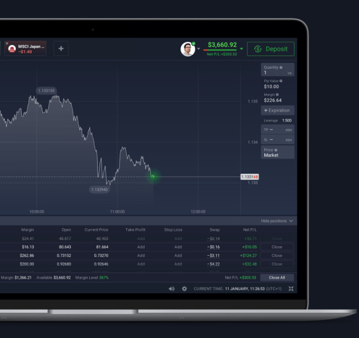 como funciona o exnova, exnova brasil